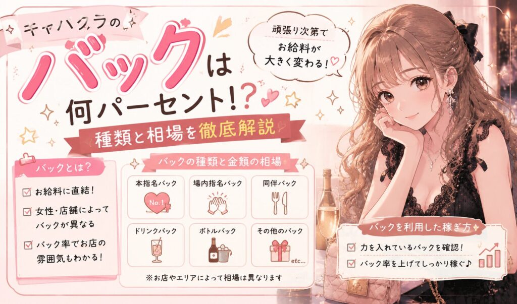 キャバクラのバック率や種類、金額相場、バックを利用して給料を上げる稼ぎ方を紹介しているイラスト