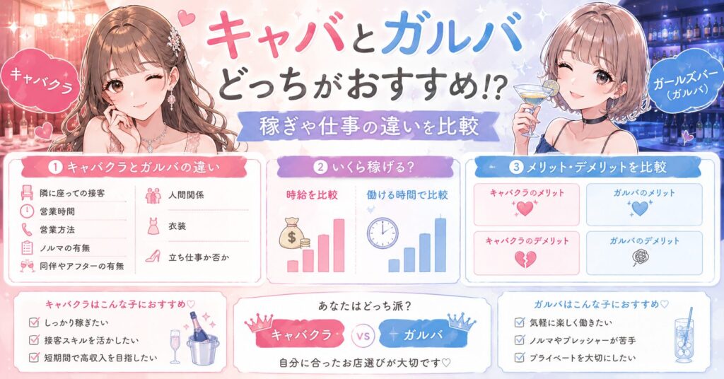 キャバクラとガールズバーの違いを比較するアイキャッチ画像。キャバ嬢とガルバ店員の女性イラストとともに、接客スタイル、営業時間、営業方法、ノルマ、稼ぎ、メリット・デメリットを紹介している。