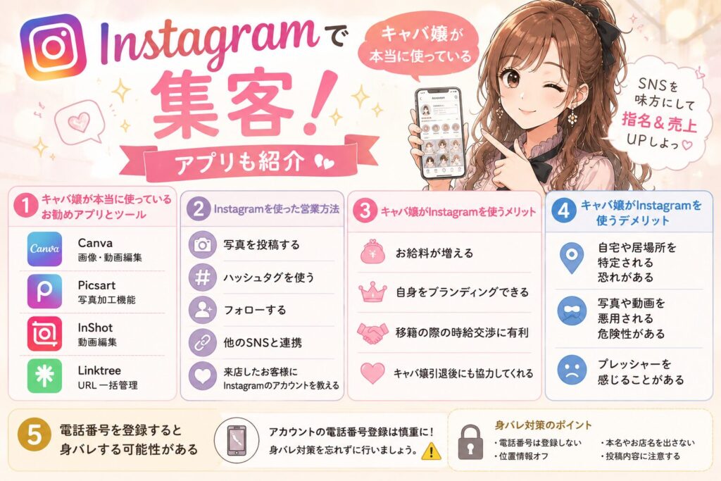 Instagramを使ったキャバ嬢の集客方法やおすすめアプリ、メリット・デメリットを解説するイラスト