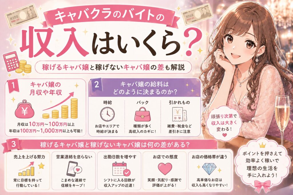 キャバクラのバイト収入や給料の決まり方、稼げるキャバ嬢と稼げないキャバ嬢の差を解説するイラスト